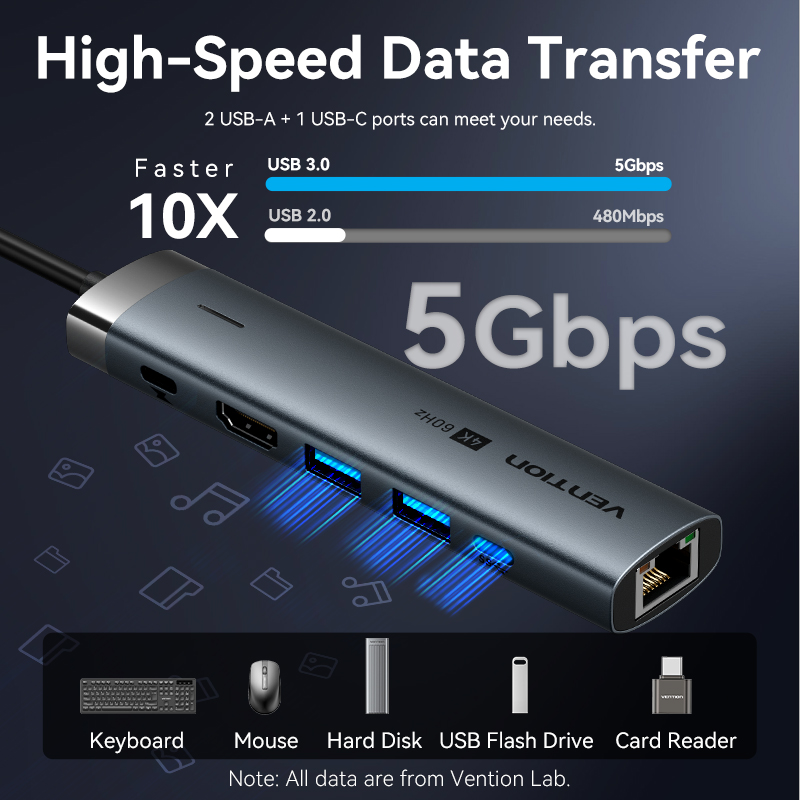 Vention USB C HUB Tipo C a HDM - Apple Accessories Laptop recensione e prezzo